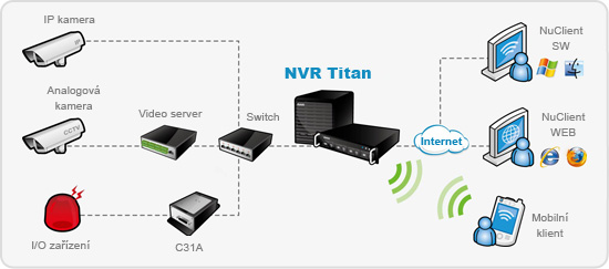 NUUO DVR schema