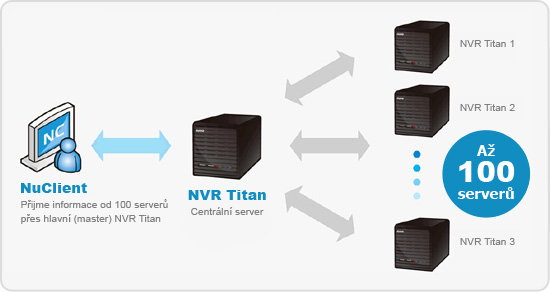 NUUO DVR schema